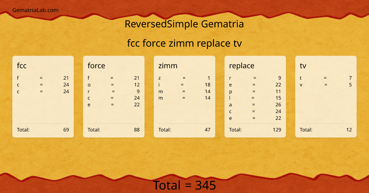 fcc force zimm replace tv in reversedSimple Gematria